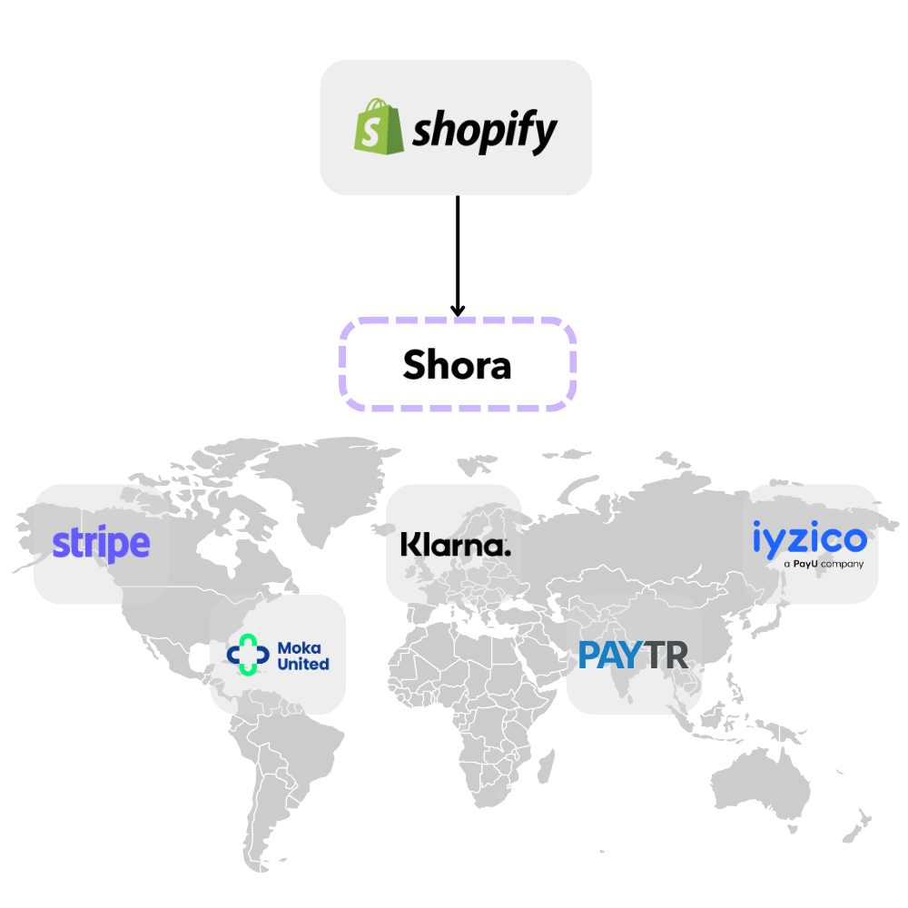 Shopify ACP Integration Diagram